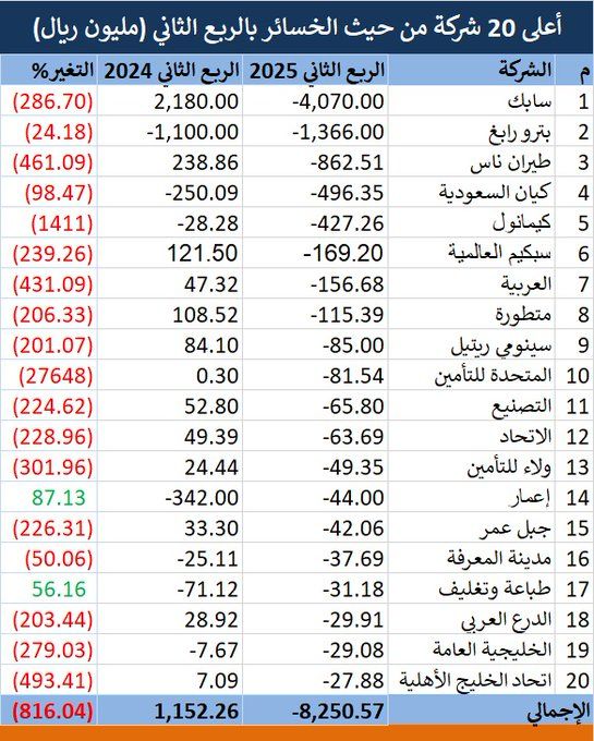 الصورة