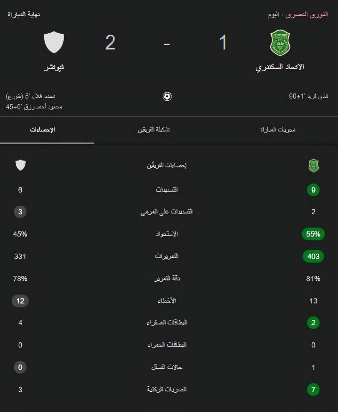 مودرن سبورت و الاتحاد السكندري
