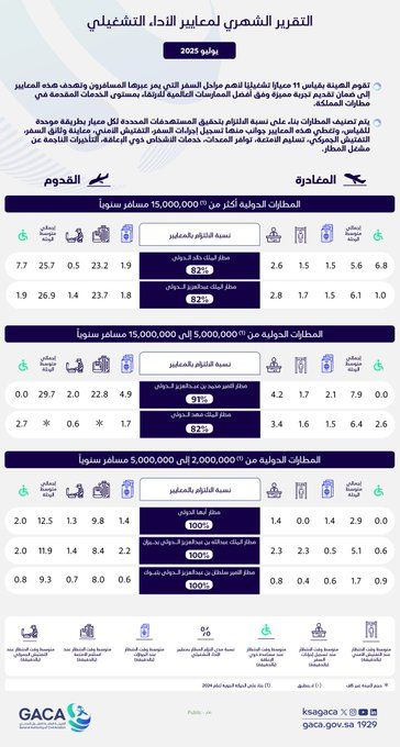 الصورة