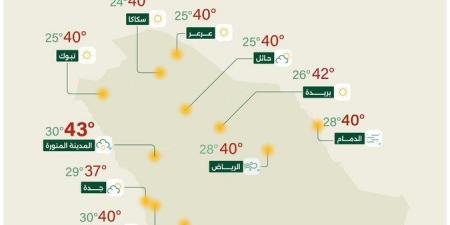 "الأرصاد" تكشف حالة الطقس المتوقعة اليوم: أمطار رعدية على هذه المناطق - تليجراف الخليج