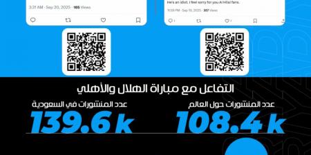 «إنزاجي مُدمّر.. الهلال يحترق» - تليجراف الخليج