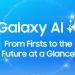 سامسونج تنشر رسمًا بيانيًا يستعرض تطورات Galaxy AI حتى الآن - تليجراف الخليج