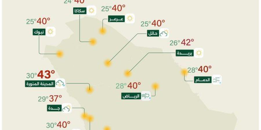 "الأرصاد" تكشف حالة الطقس المتوقعة اليوم: أمطار رعدية على هذه المناطق - تليجراف الخليج