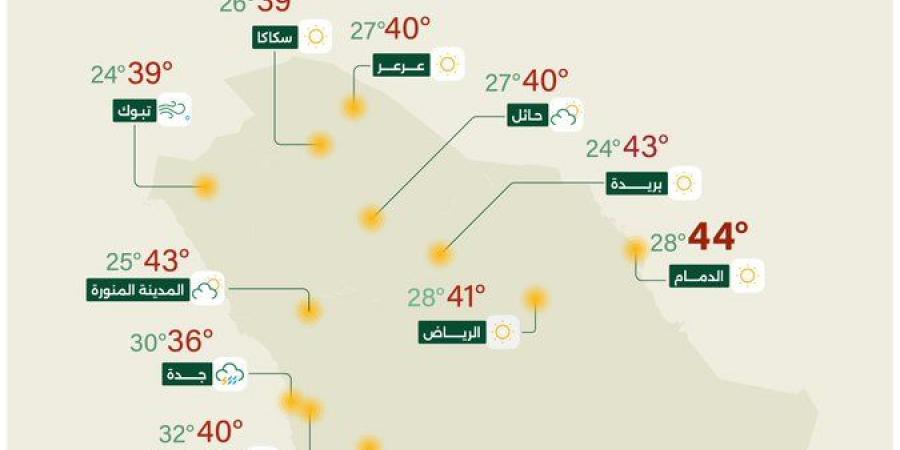 "الأرصاد" تكشف حالة الطقس المتوقعة اليوم: أمطار رعدية على هذه المناطق - تليجراف الخليج